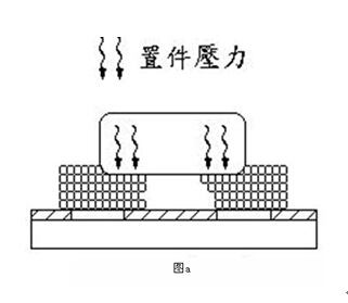 電容屏fpc廠(chǎng)家解析SMT錫珠產(chǎn)生的原因與預(yù)防