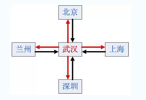 電路也是路 看得懂的PCB布線(xiàn)