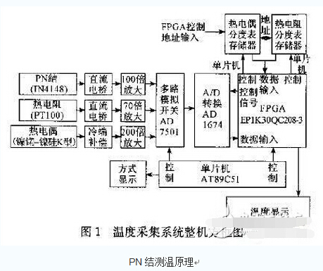 柔性線(xiàn)路板廠(chǎng)為你解析溫度采集系統(tǒng)電子電路設(shè)計(jì)攻略