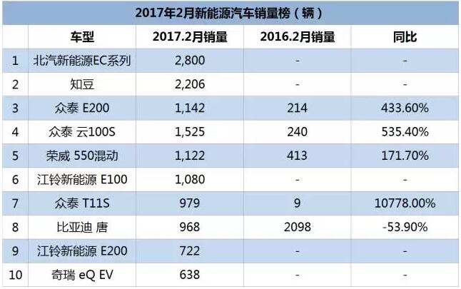 想了解新能源汽車，先來(lái)和電池FPC小編一起分清這些電池