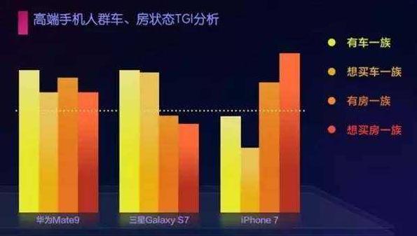柔性線路板廠為什么不去買 iphone X？