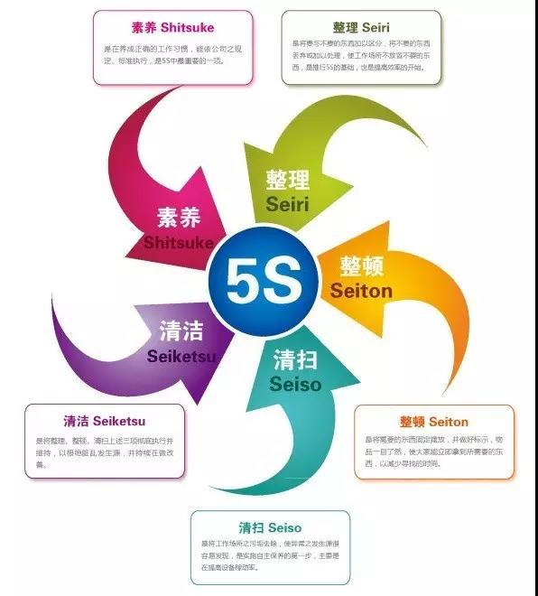 中國(guó)軟板廠5S失敗率高達(dá)90%？為什么？