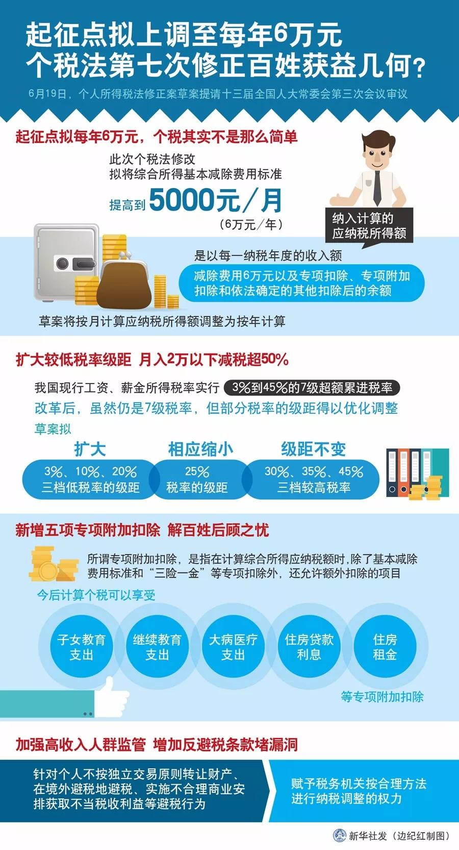 單身無罪，但要交稅，F(xiàn)PC廠的“單身稅”真的來了？