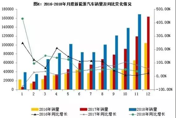 柔性線路板逐漸替代傳統(tǒng)線束，亦是未來市場大勢所趨