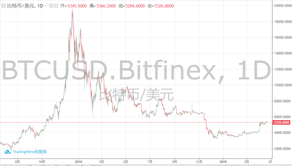 電池FPC之中國比特幣礦商即將迎來最后一擊？