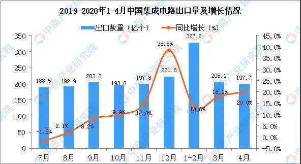 【行業(yè)熱點(diǎn)】5G疊加疫情，各領(lǐng)域PCB需求如何？