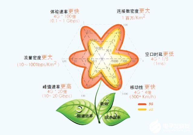 指紋模塊軟板之未來5G網(wǎng)絡(luò)對(duì)無人機(jī)的需求滿足及應(yīng)用案例