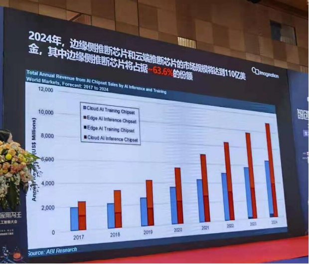 汽車軟板之2021年上半年AI融資超200億元！汽車應(yīng)用受益