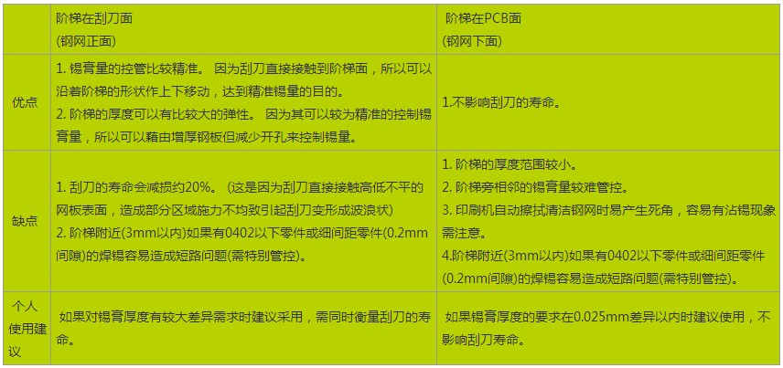線(xiàn)路板廠