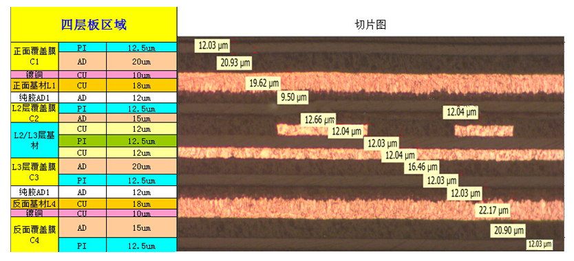 精湛的工

藝能力，滿(mǎn)足消費(fèi)類(lèi)電子客戶(hù)軟板的制板要求